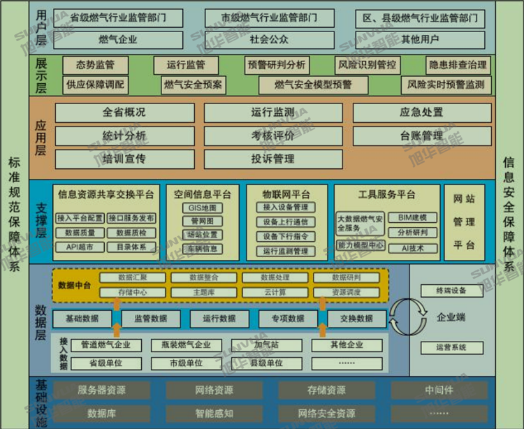 城市脉络守护者：智慧燃气监测系统