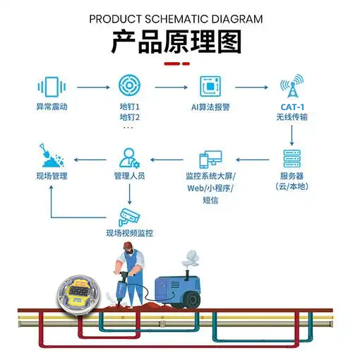 智慧地钉
