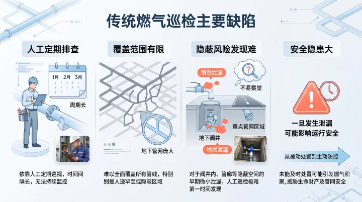 可燃气体智慧监测仪
